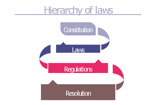 The Turkish Administrative Court Decided that the Practices based on Secondary Legislation in Force Cannot be Deemed as Violation of the Competition Law