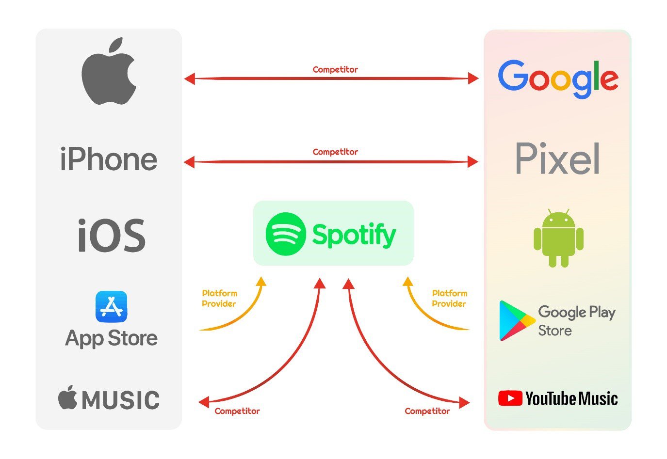 Competition Authorities to Investigate Mobile Application Store Dominance