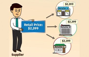 Resale Price Maintenance in Turkey in Light of the Most Recent Case Law